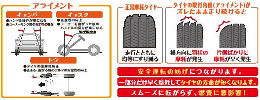 アライメントとは?